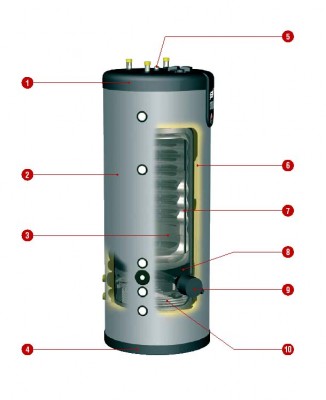 Konstrukcja zbiornika Smart Mulit Energy